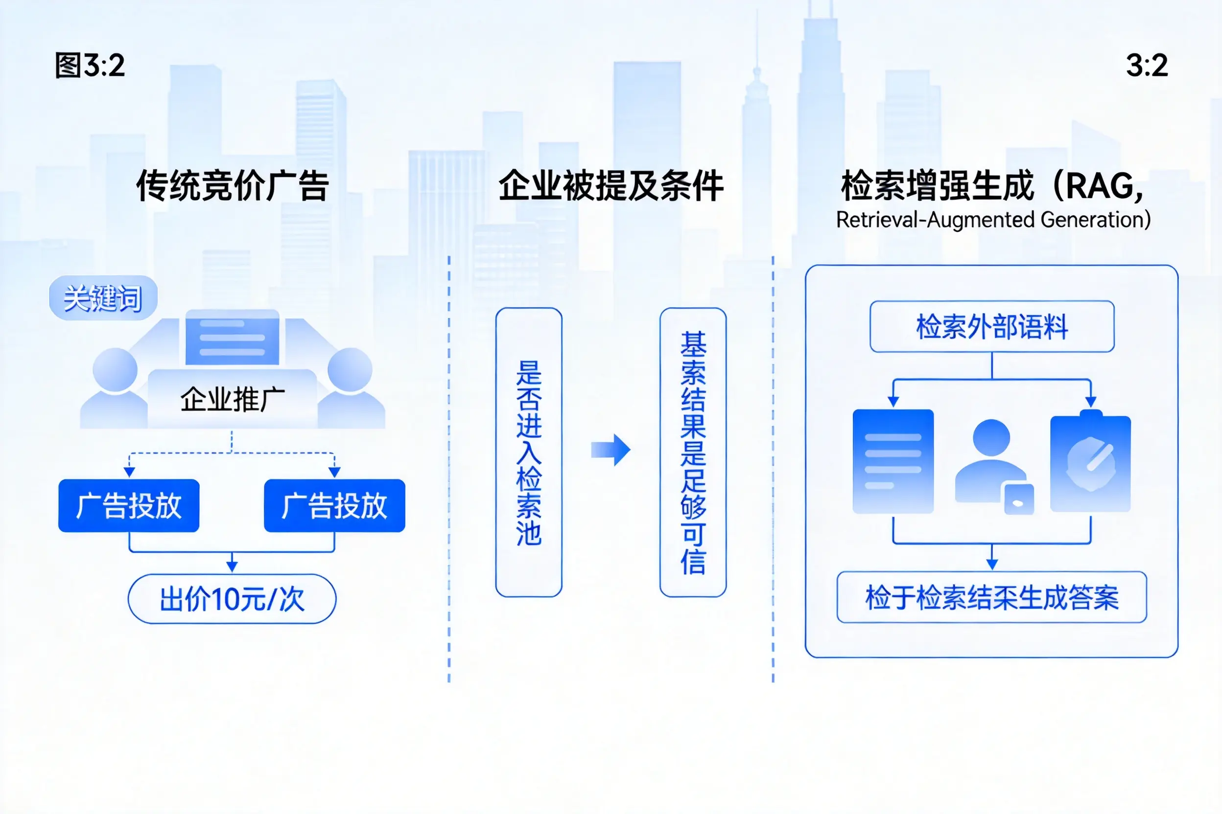 安徽企业AI搜索推广能否替代传统竞价广告投放