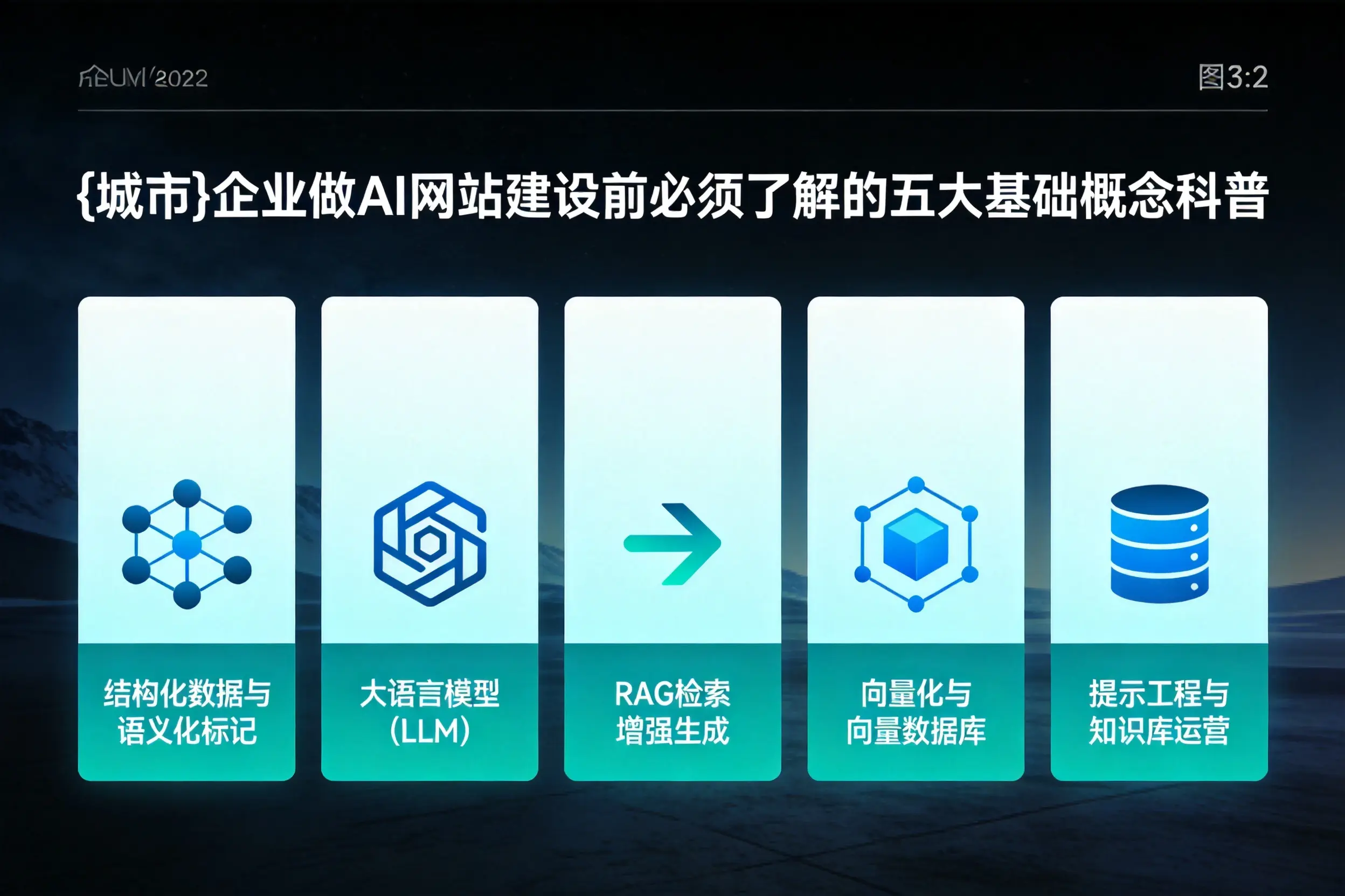 安徽企业做AI网站建设前必须了解的五大基础概念科普