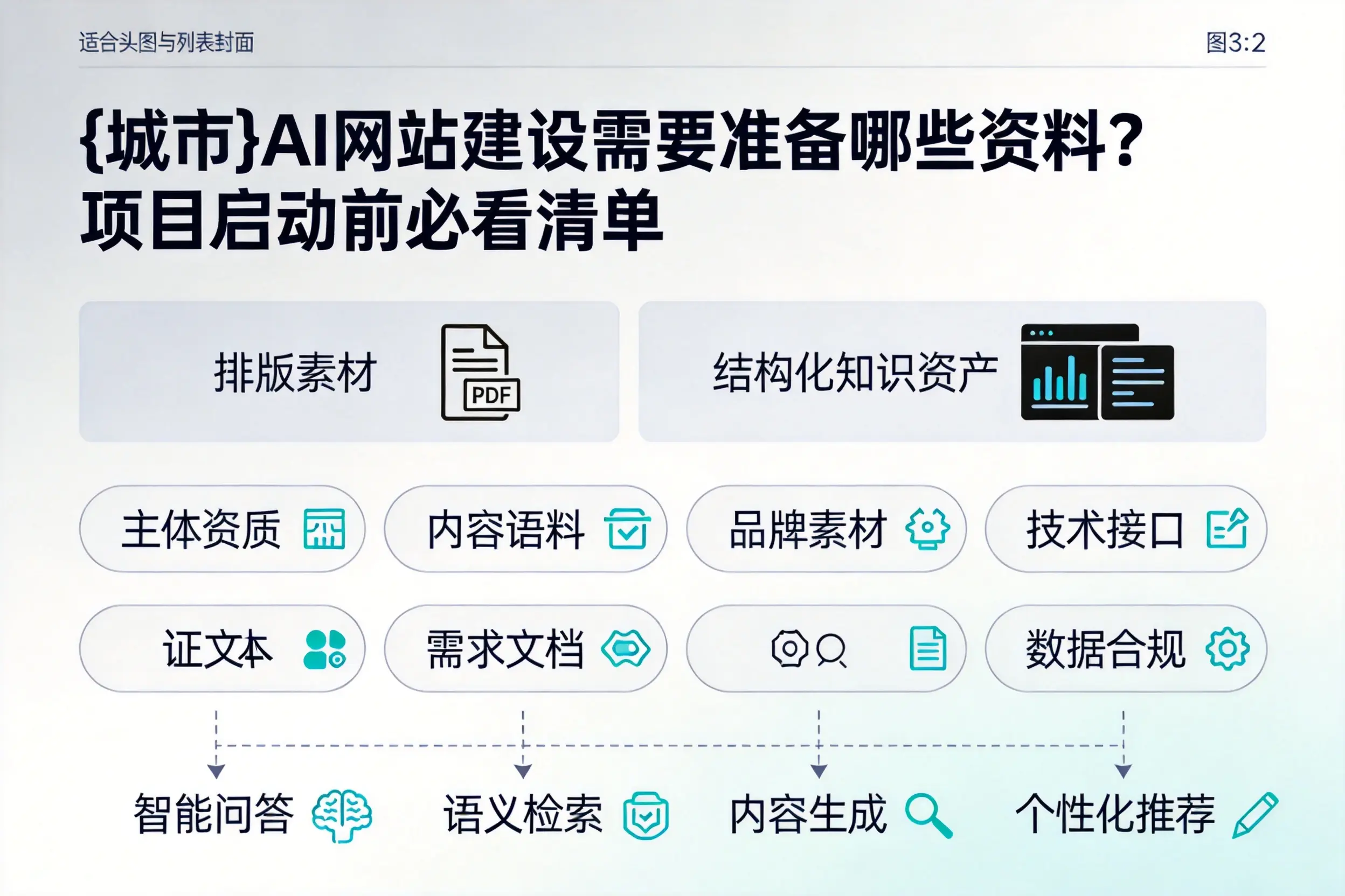 安徽AI网站建设需要准备哪些资料？项目启动前必看清单