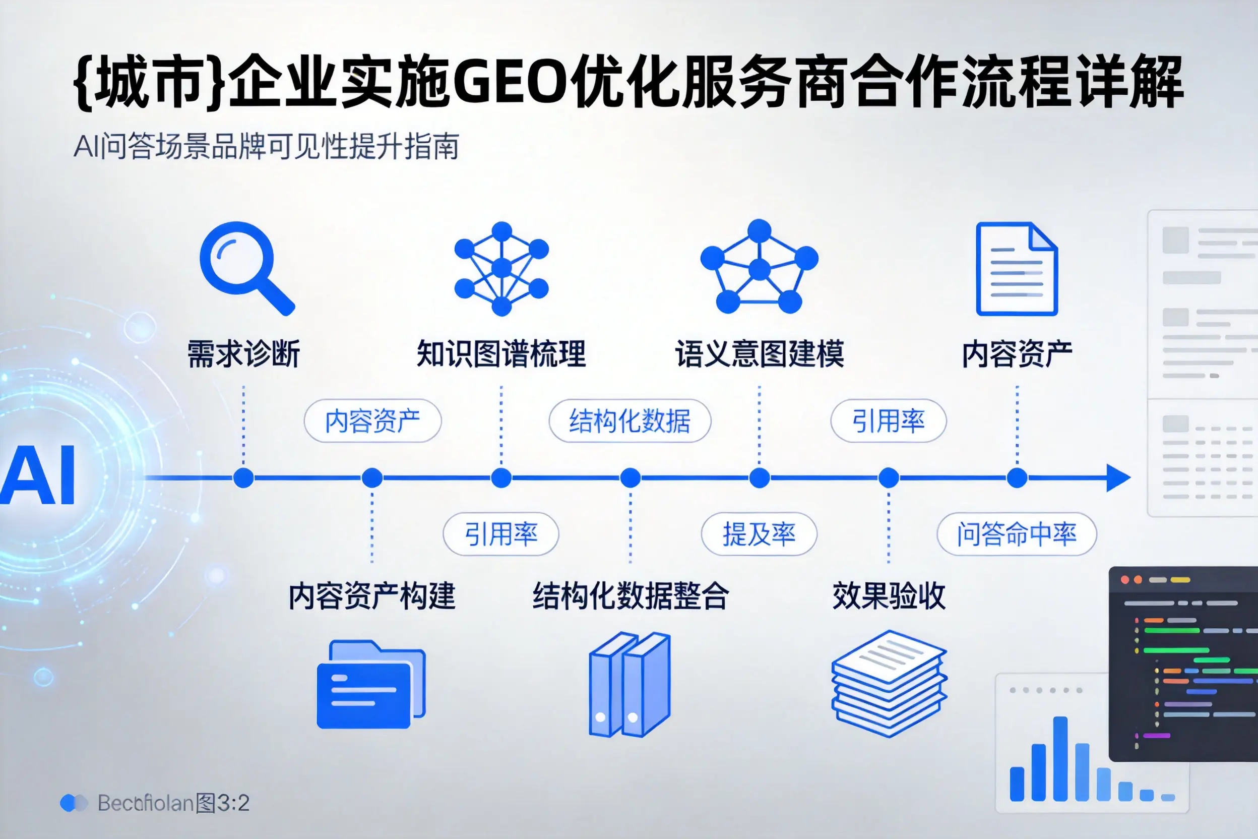 安徽企业实施GEO优化服务商合作流程详解