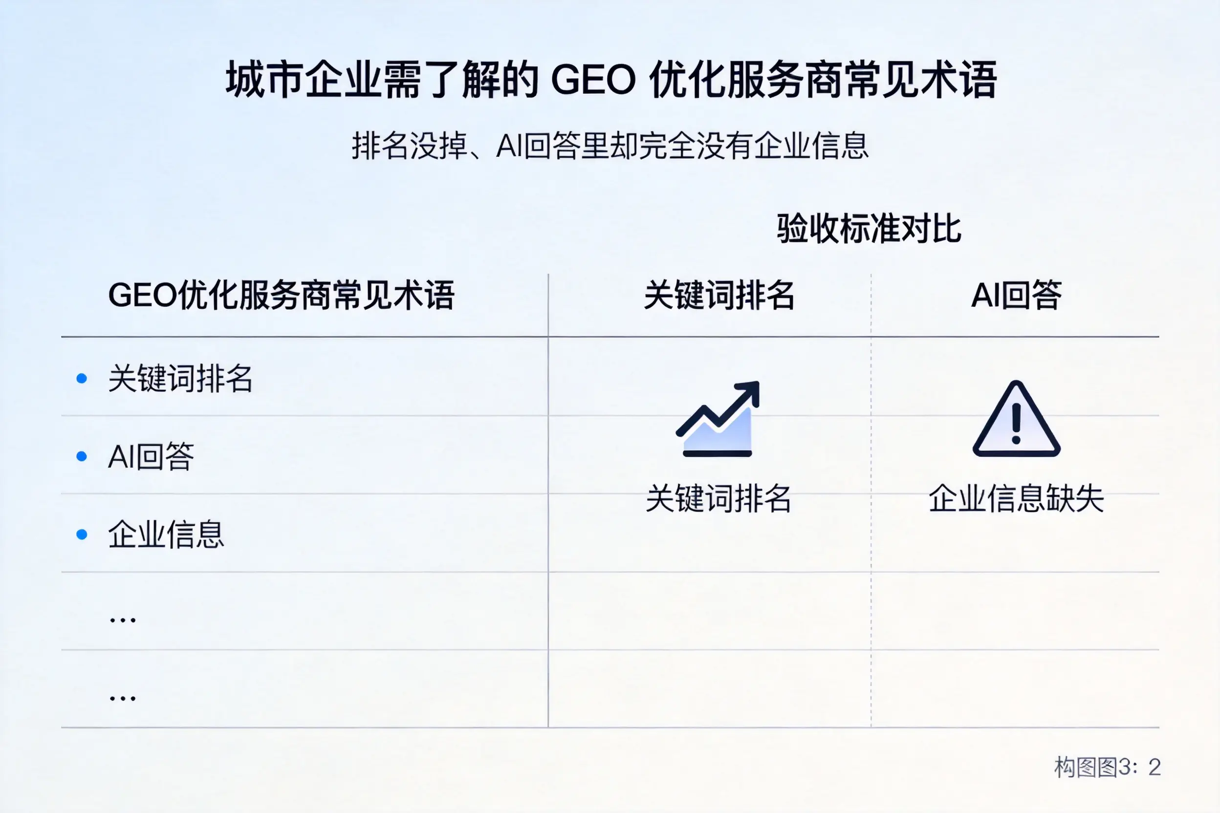 安徽企业需了解的GEO优化服务商常见术语