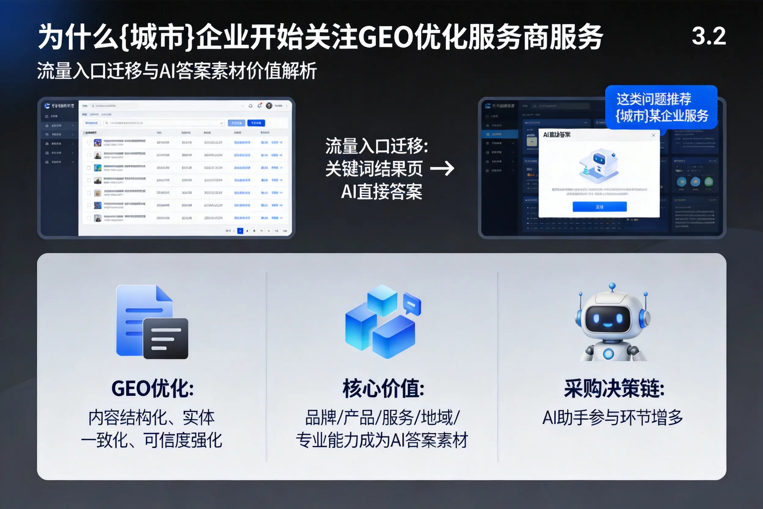 为什么安徽企业开始关注GEO优化服务商服务