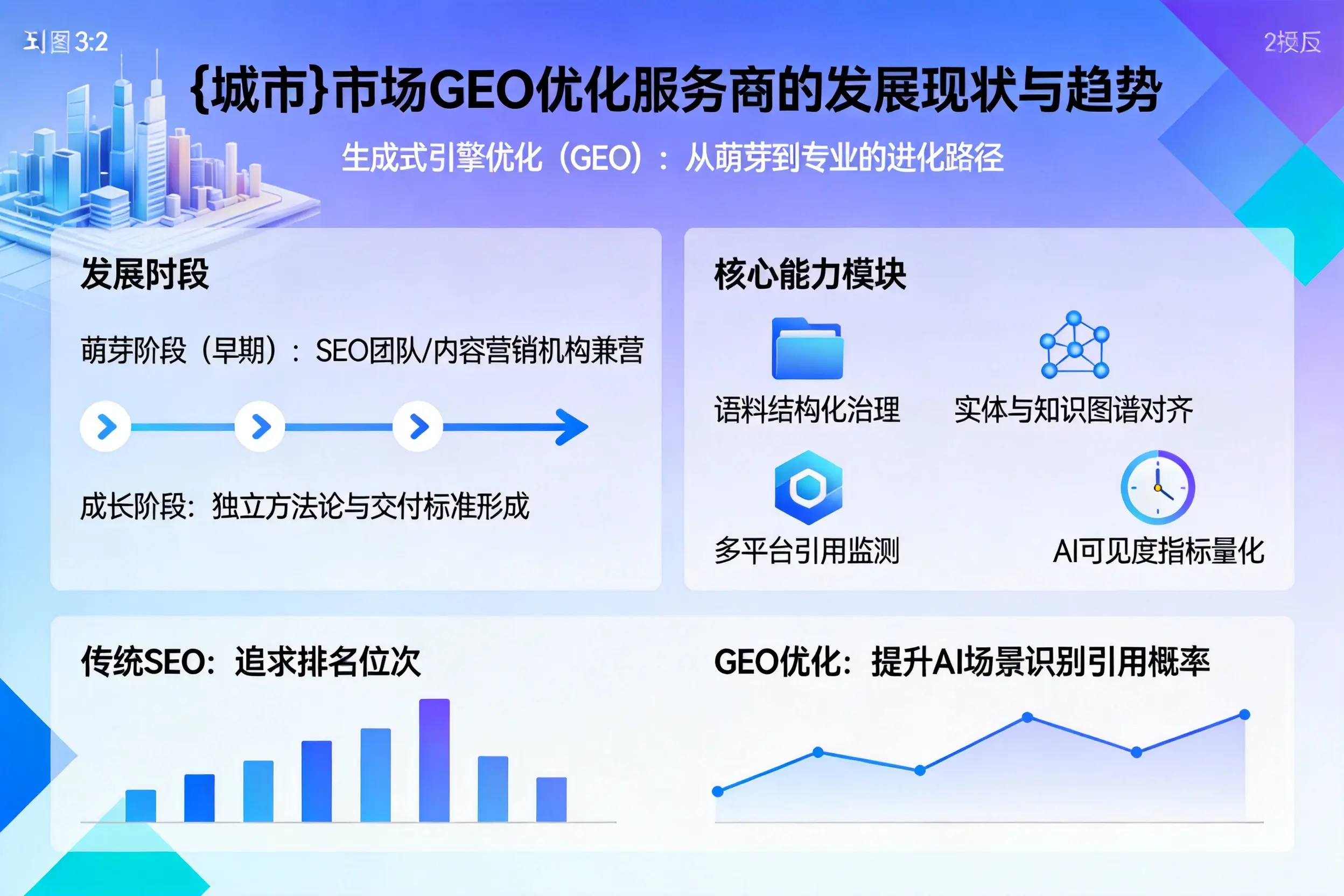 安徽市场GEO优化服务商的发展现状与趋势