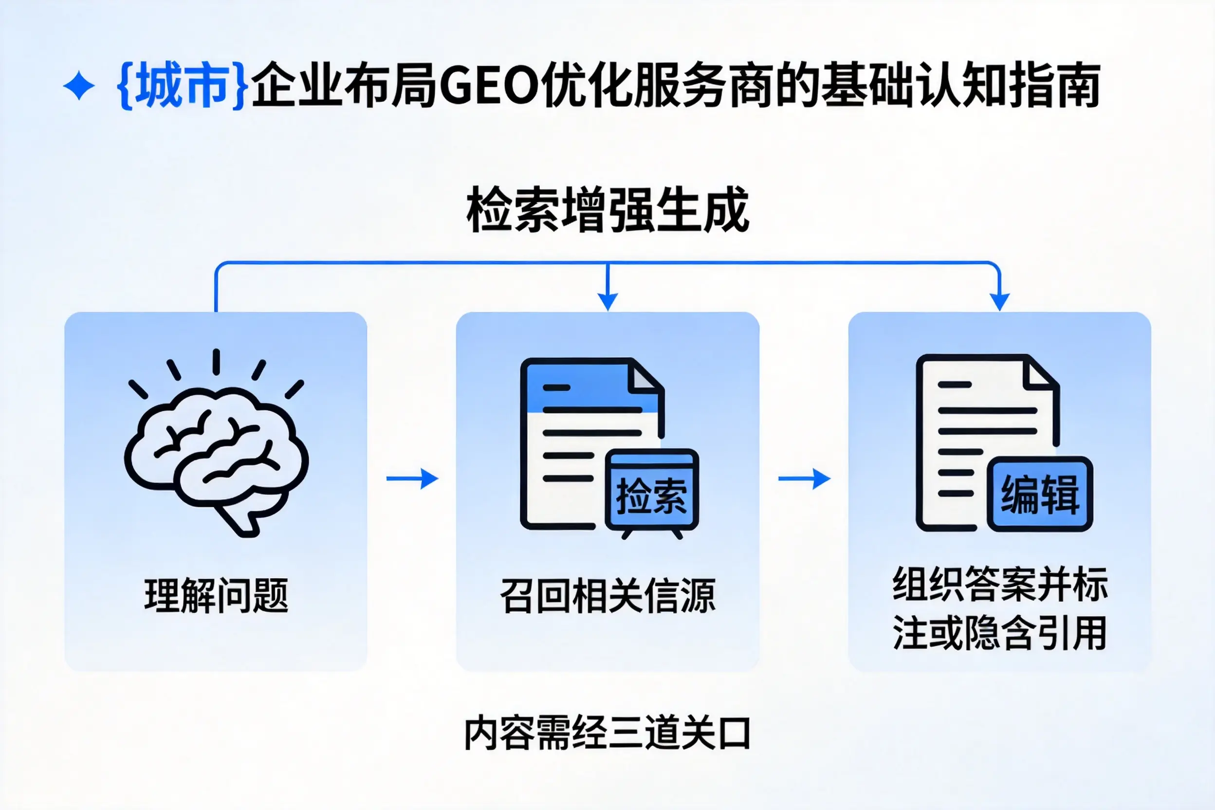 安徽企业布局GEO优化服务商的基础认知指南