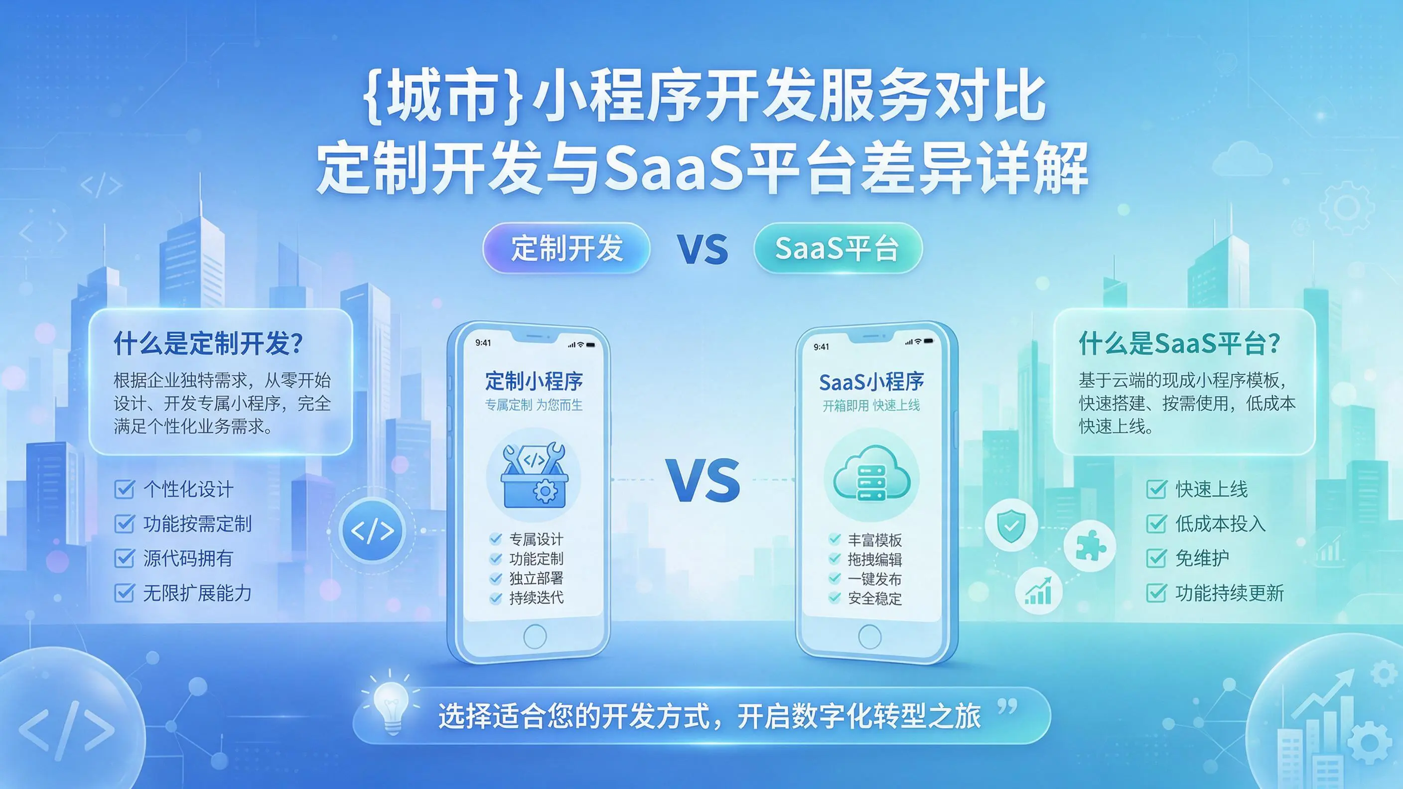 安徽小程序开发服务对比：定制开发与SaaS平台差异详解