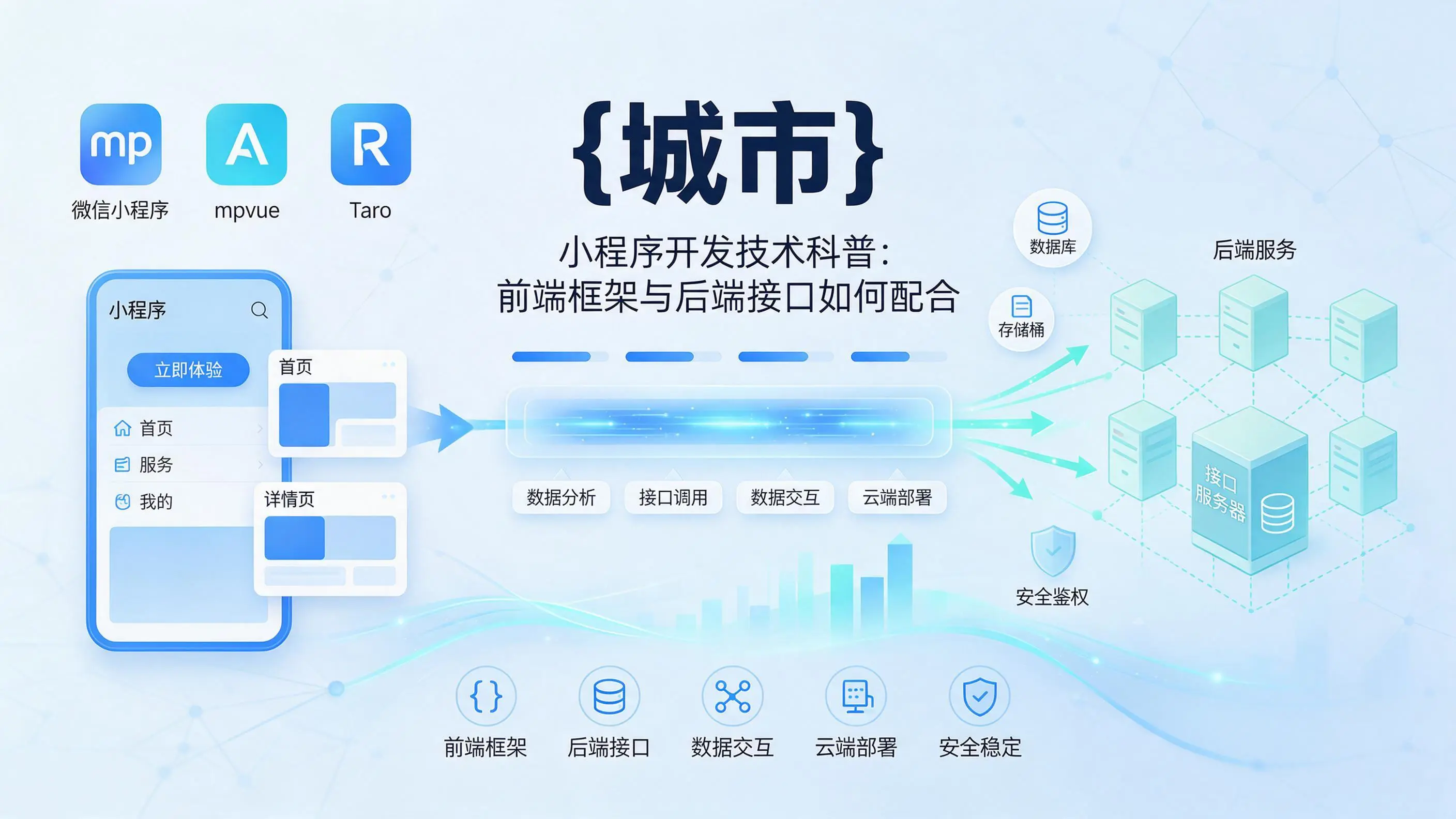 安徽小程序开发技术科普：前端框架与后端接口如何配合
