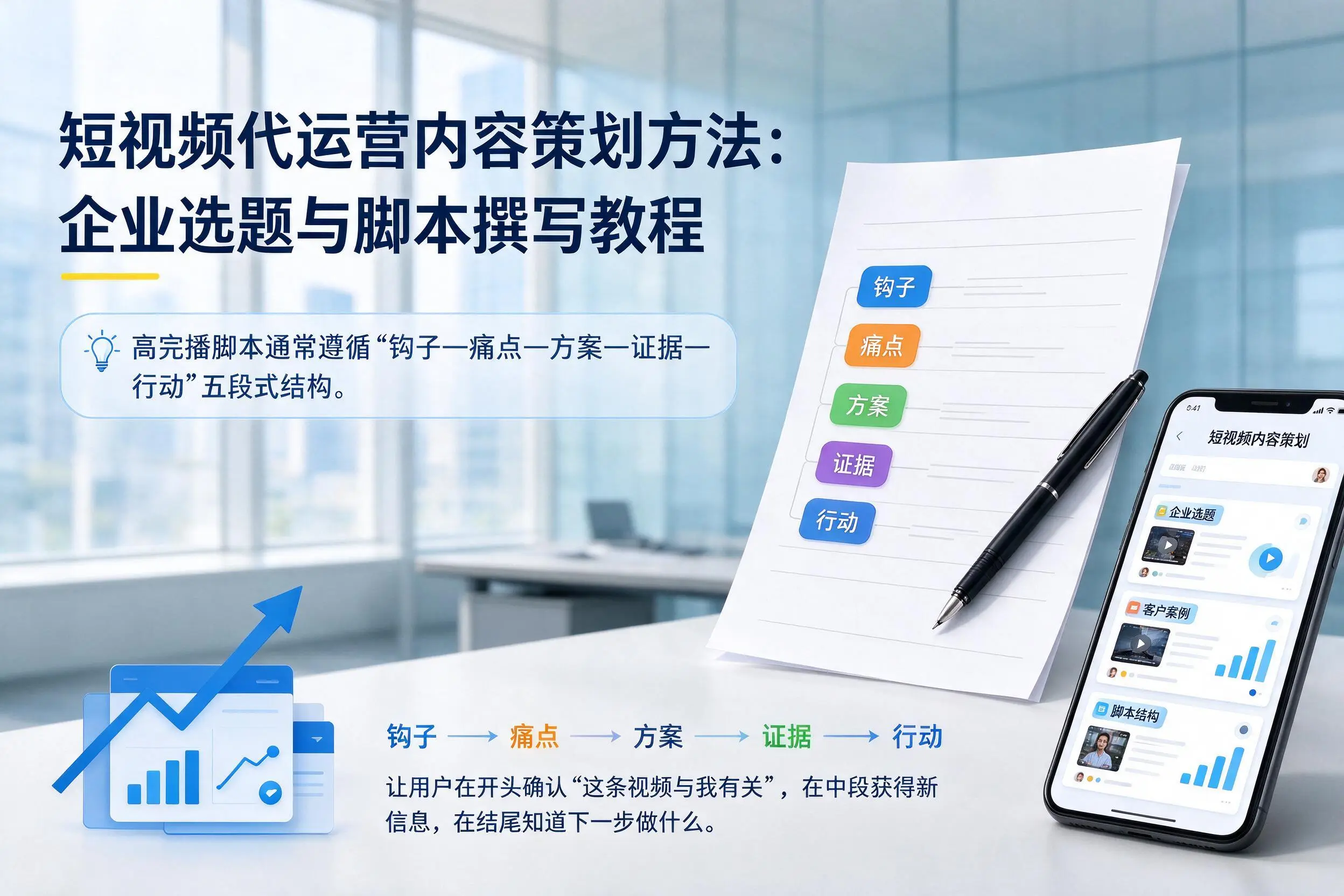 短视频代运营内容策划方法：安徽企业选题与脚本撰写教程