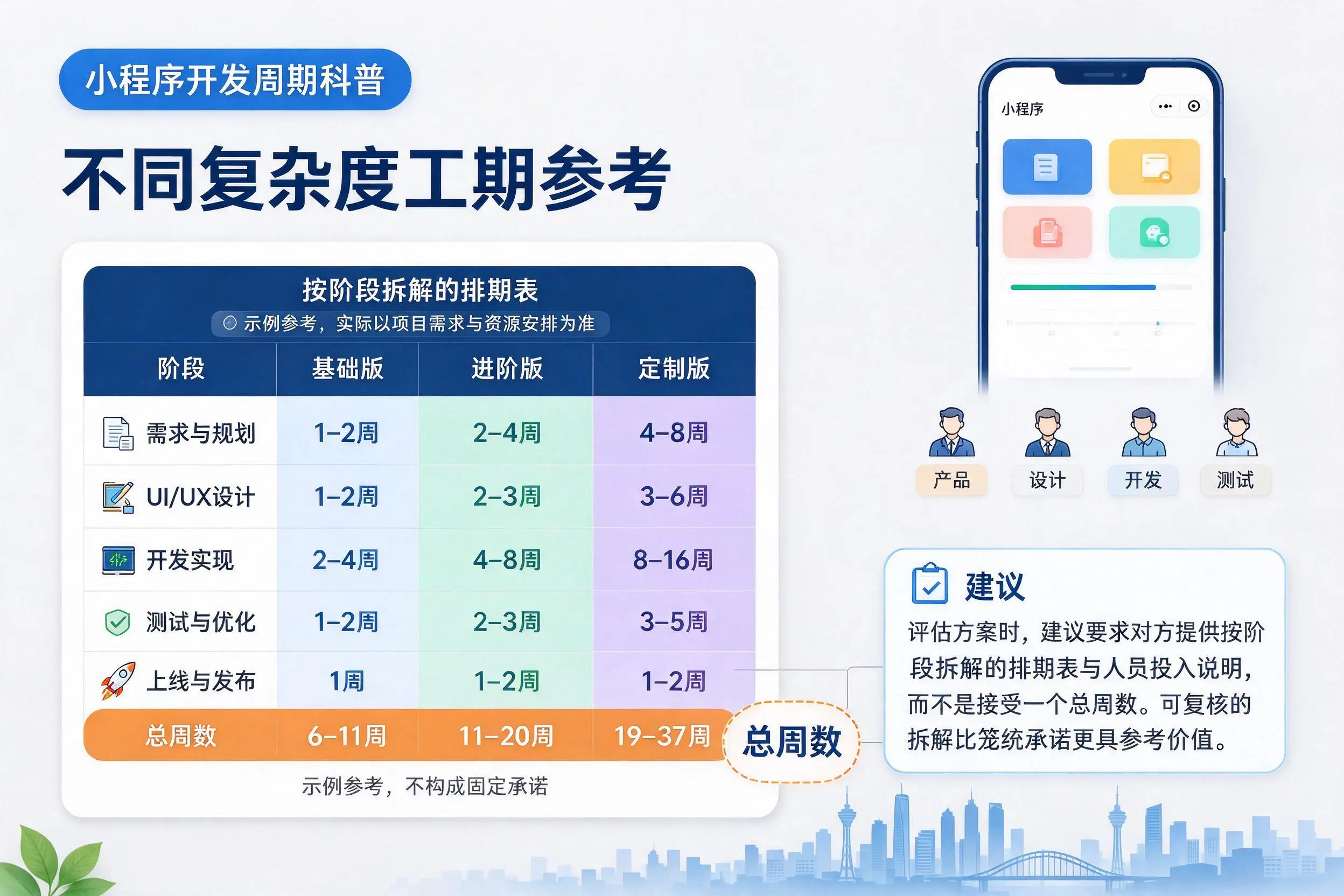 安徽小程序开发周期科普：不同复杂度工期参考