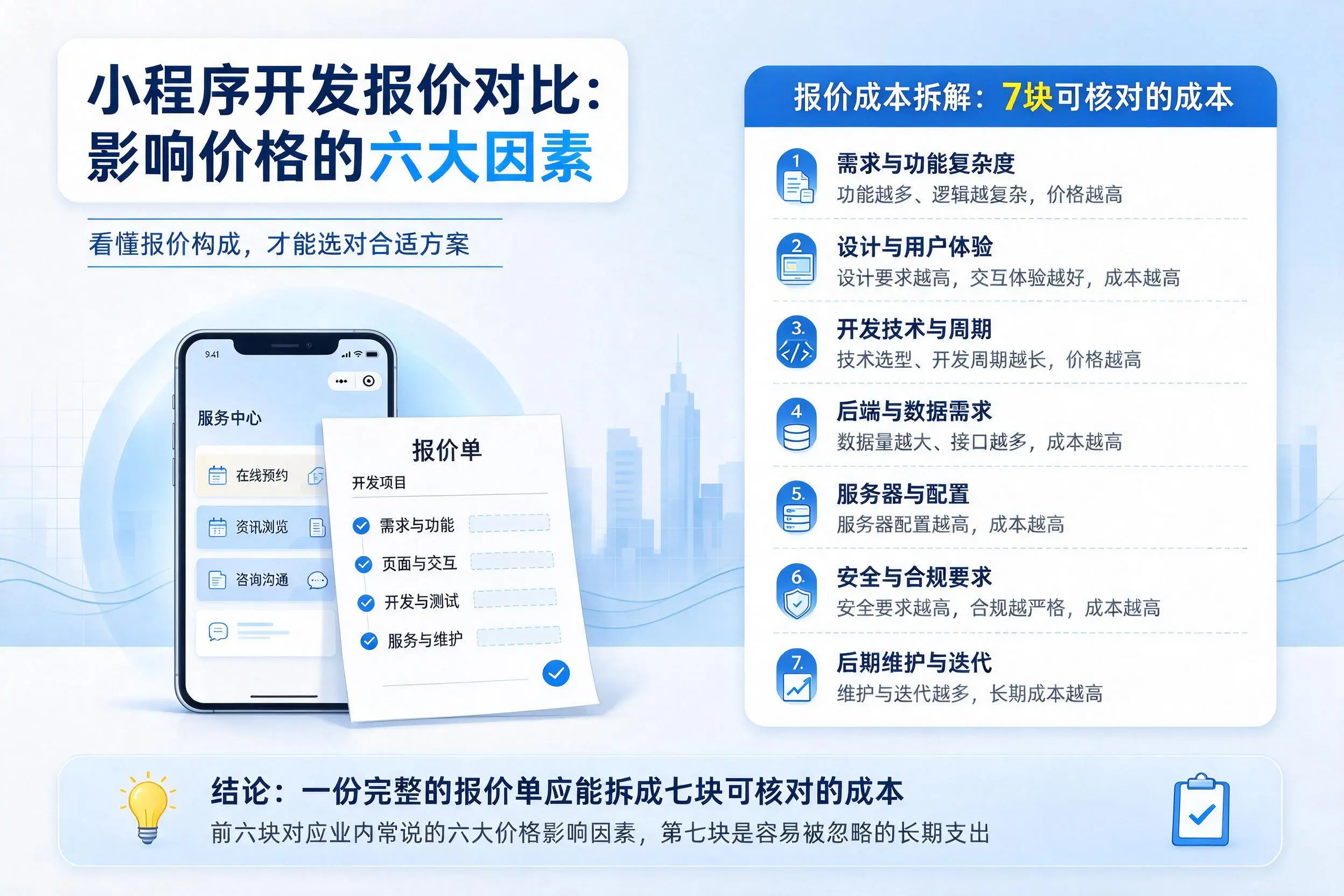 安徽小程序开发报价对比：影响价格的六大因素