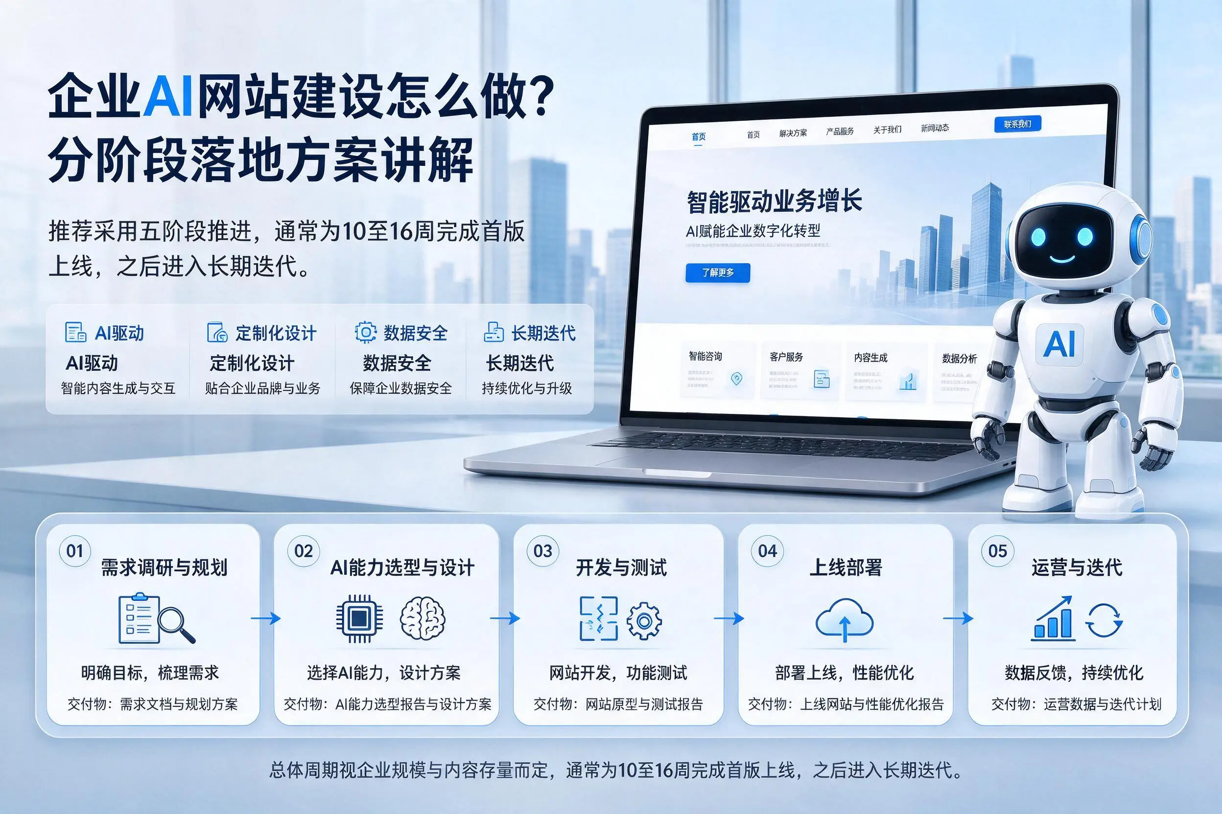 安徽企业AI网站建设怎么做?分阶段落地方案讲解