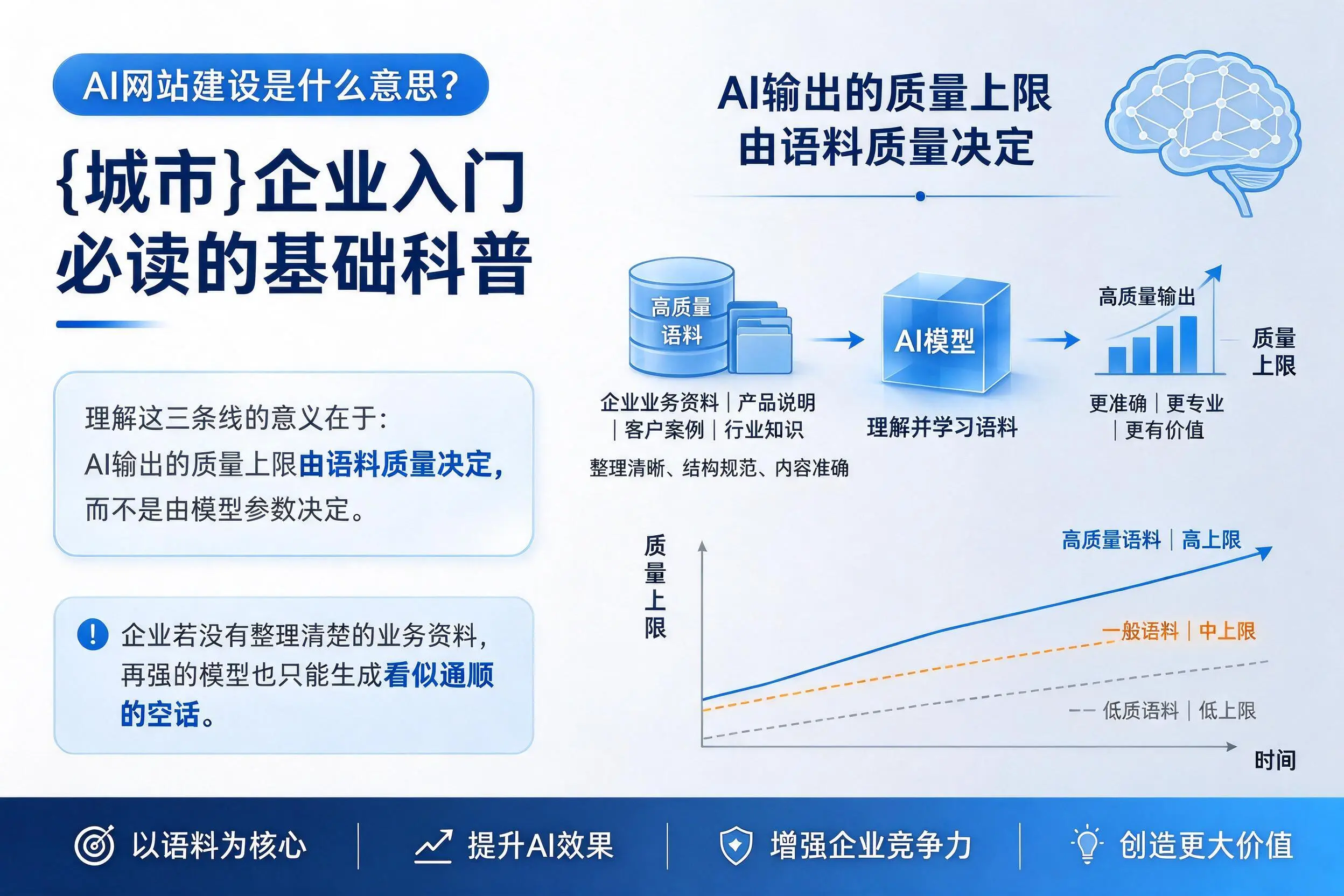AI网站建设是什么意思?安徽企业入门必读的基础科普