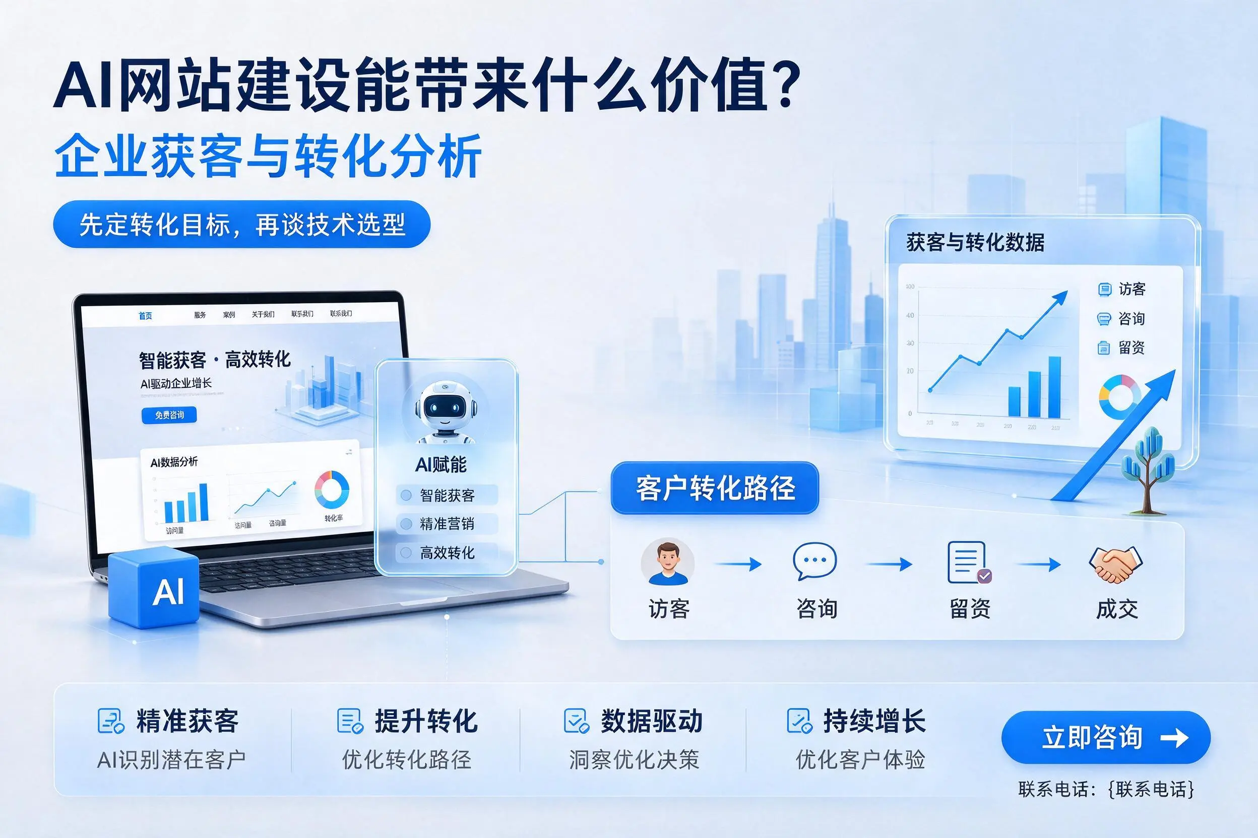 AI网站建设能带来什么价值?安徽企业获客与转化分析