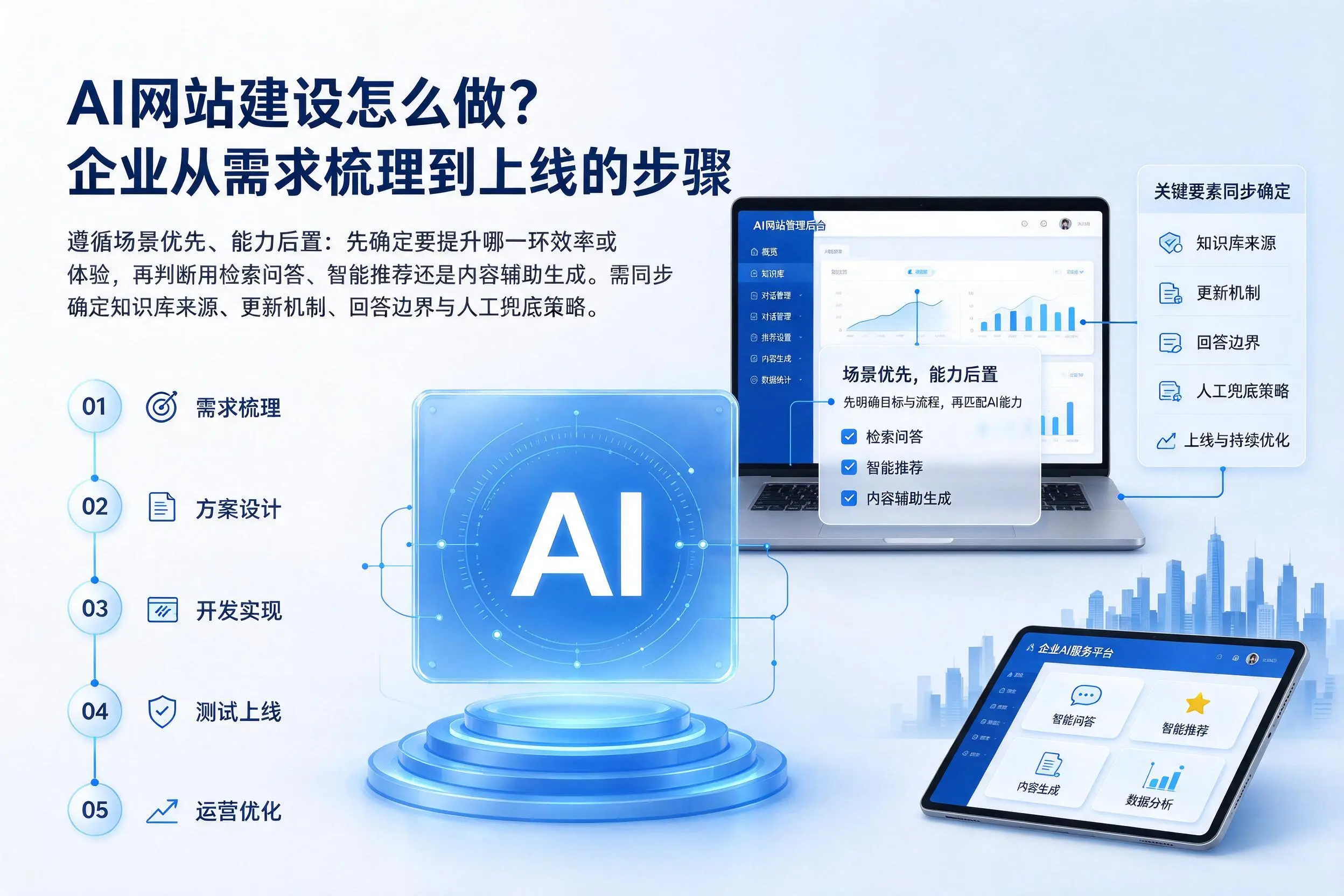 AI网站建设怎么做?安徽企业从需求梳理到上线的步骤