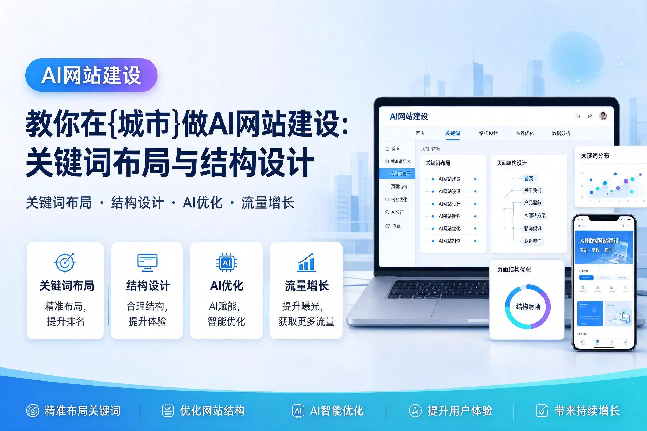 教你在安徽做AI网站建设：关键词布局与结构设计