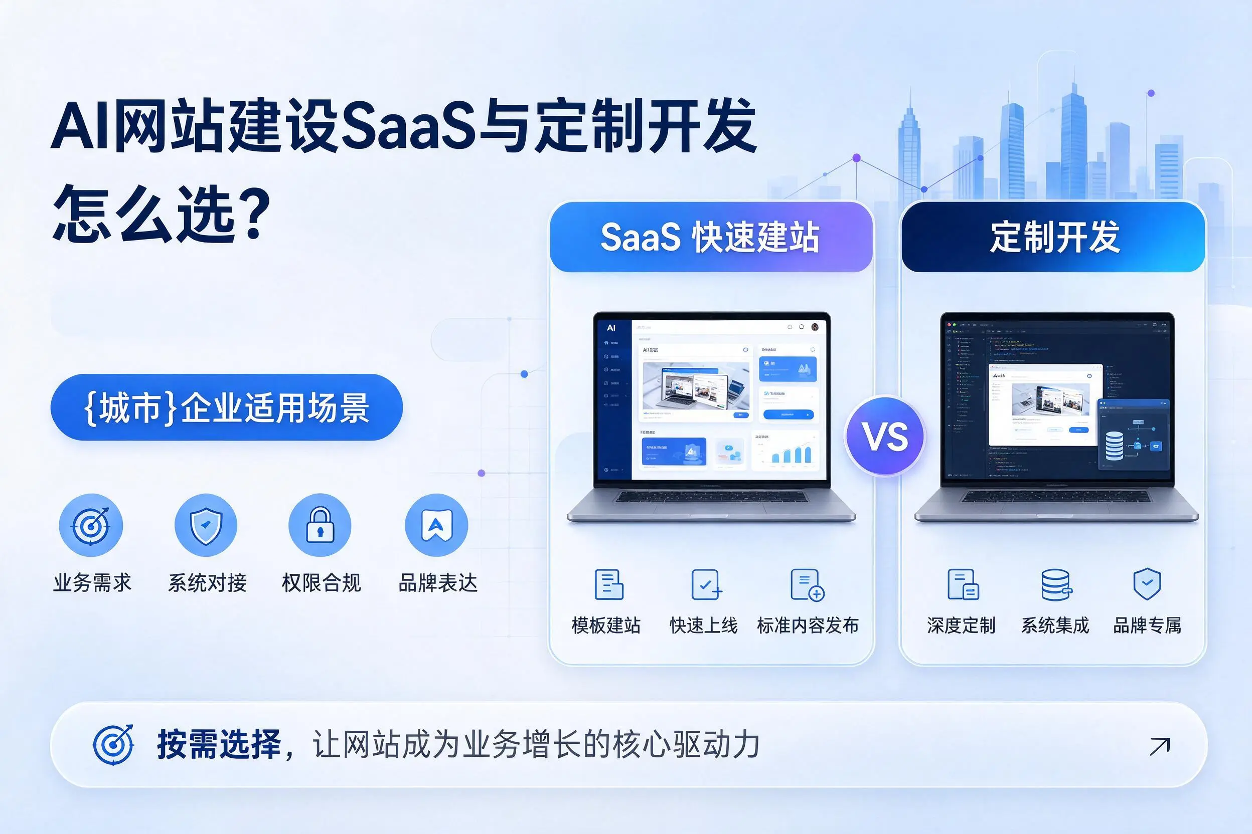 AI网站建设SaaS与定制开发怎么选？安徽企业适用场景