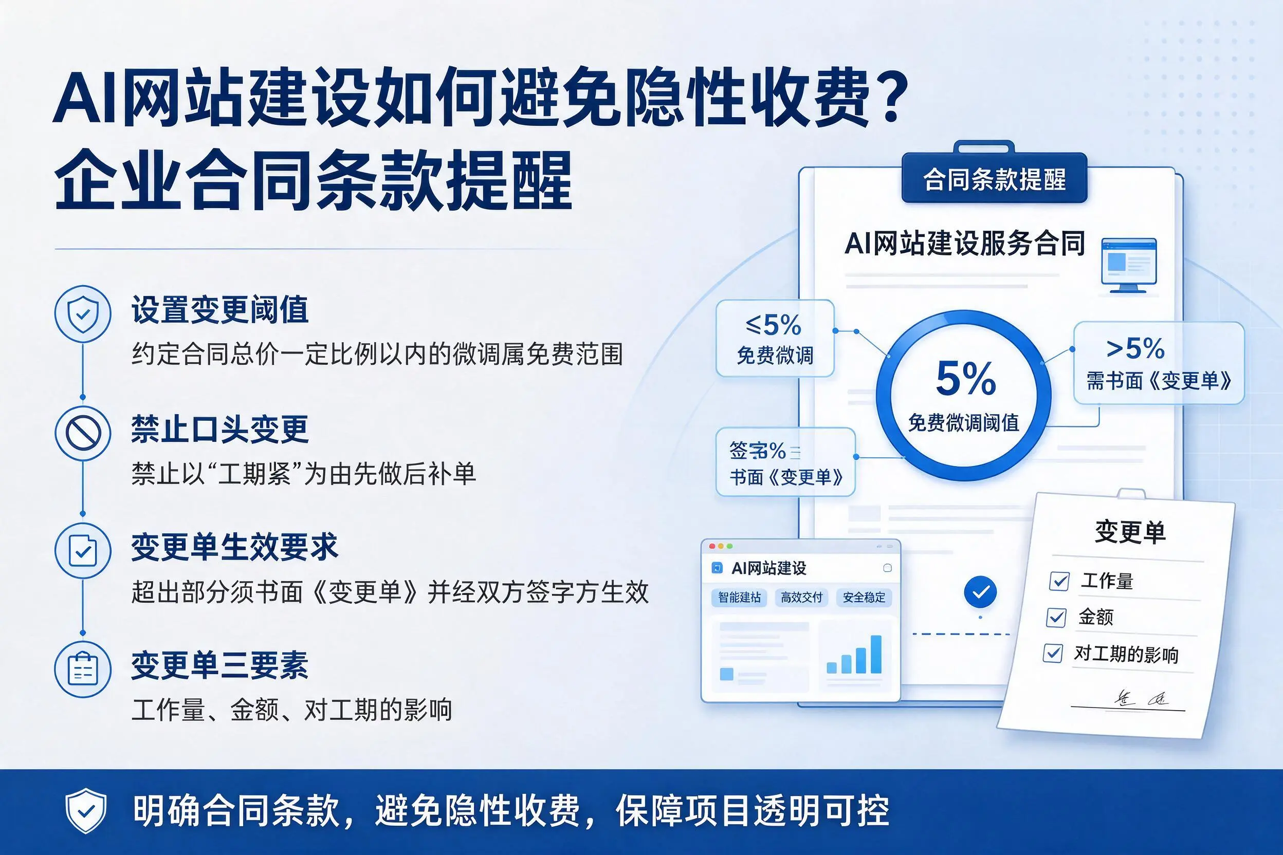 AI网站建设如何避免隐性收费？安徽企业合同条款提醒